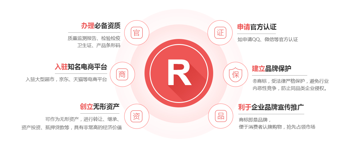 原阳商标注册的作用